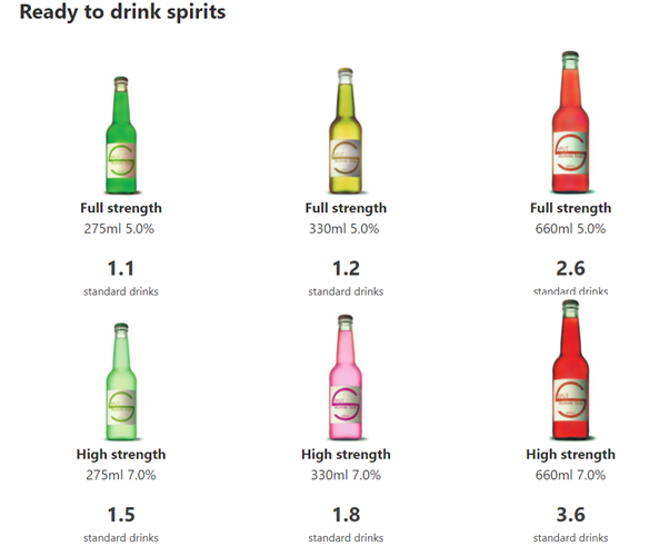 Standard drinks guide  Australian Government Department of Health