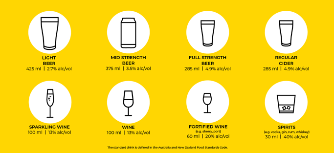 What is a standard drink? :: The National Alcohol and Drug Knowledgebase